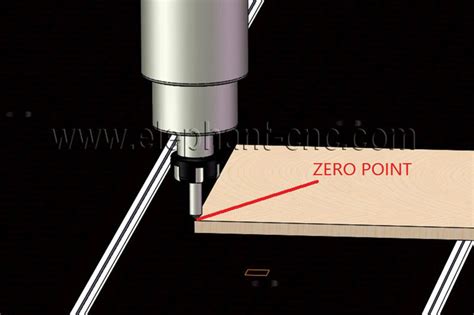 part zero symbol in cnc|cnc router part zero position.